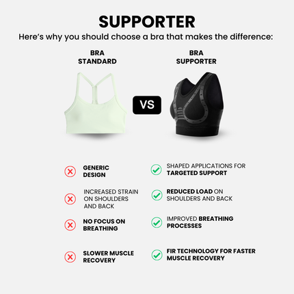 Bra SUPPORTER