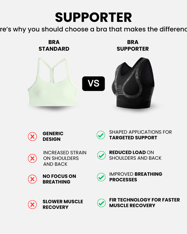 Bra SUPPORTER