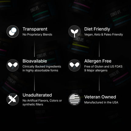 Recovery Bundle