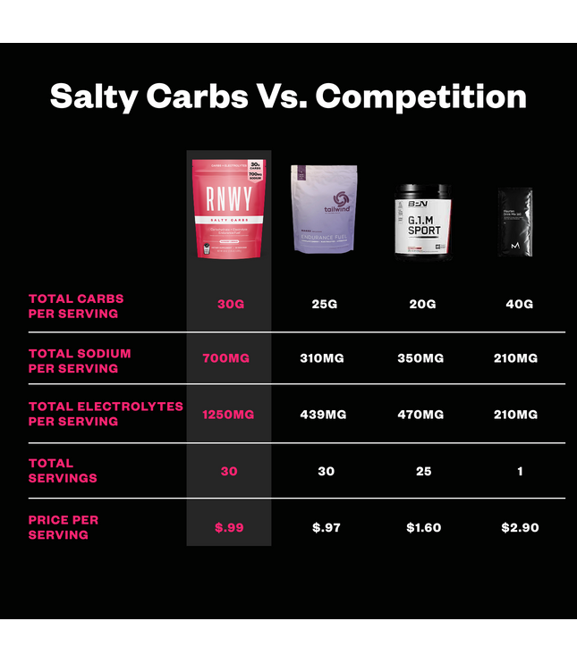 RNWY Salty Carbs®