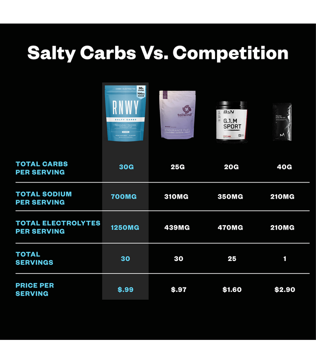 RNWY Salty Carbs®