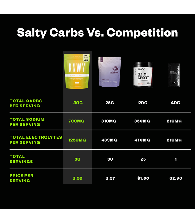 RNWY Salty Carbs®