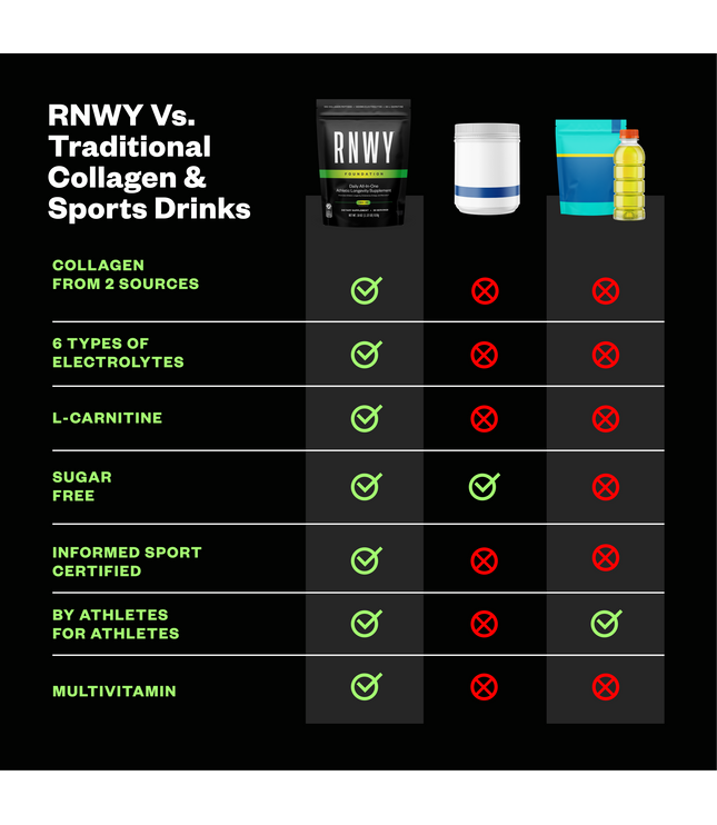 RNWY Foundation®