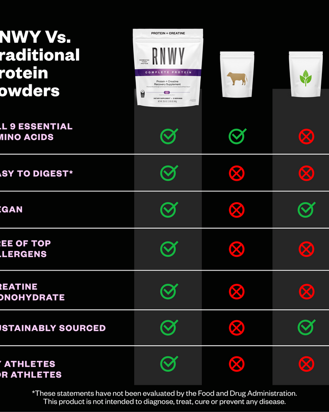 RNWY Complete Protein