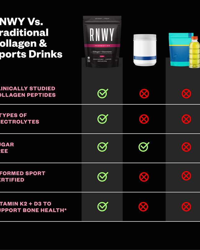 RNWY Foundation®