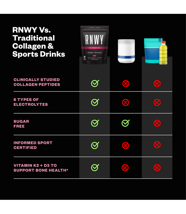 RNWY Foundation®