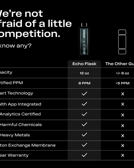 ECHO Flask Hydrogen Water Bottle