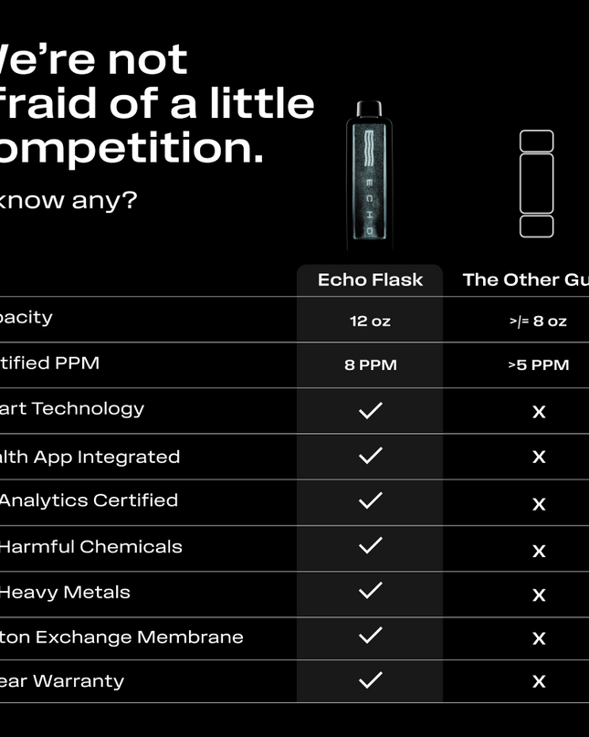 ECHO Flask Hydrogen Water Bottle