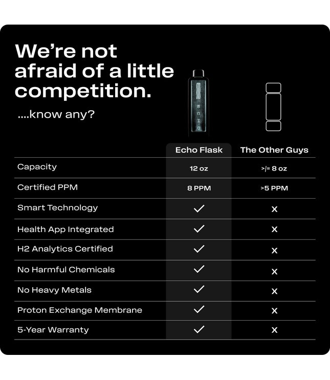 ECHO Flask Hydrogen Water Bottle
