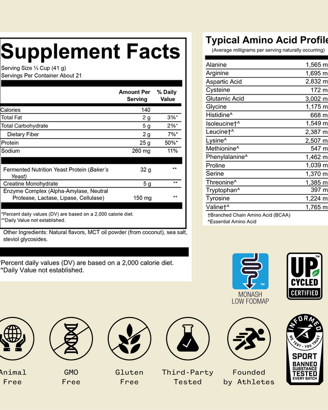 RNWY Complete Protein