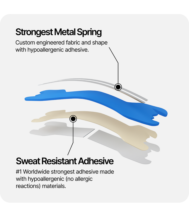 Blue Nasal Strips