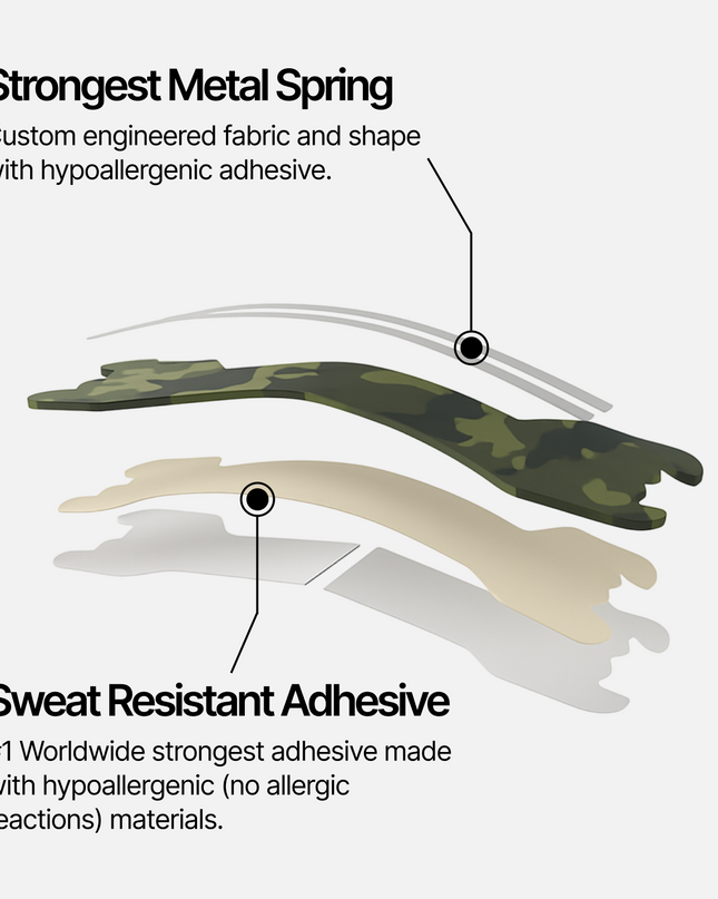 Camo Nasal Strips