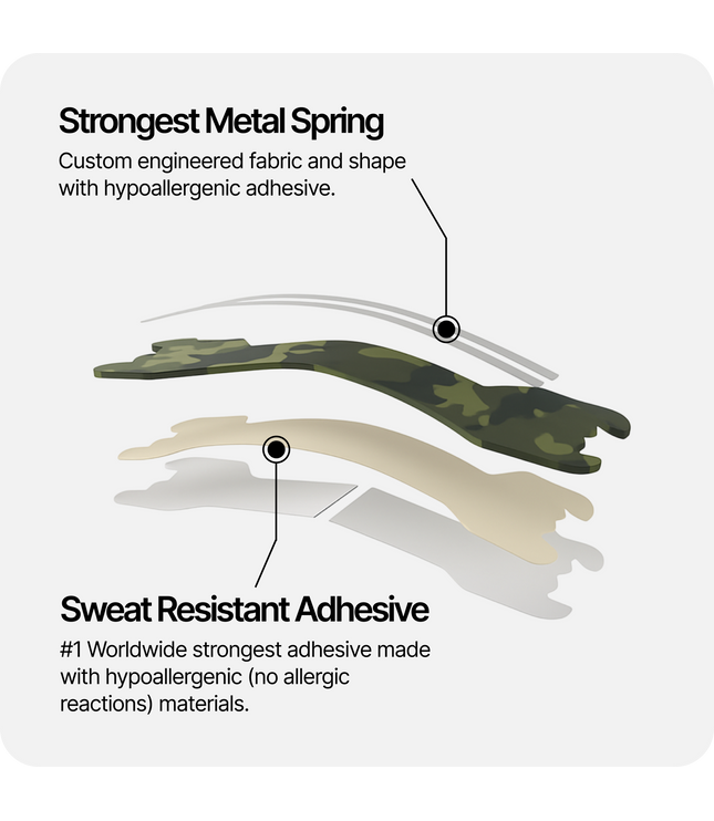 Camo Nasal Strips