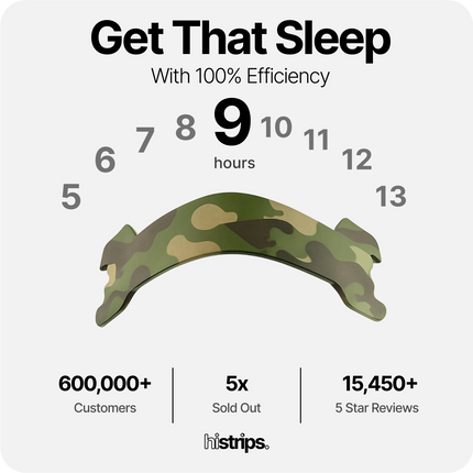 Camo Nasal Strips