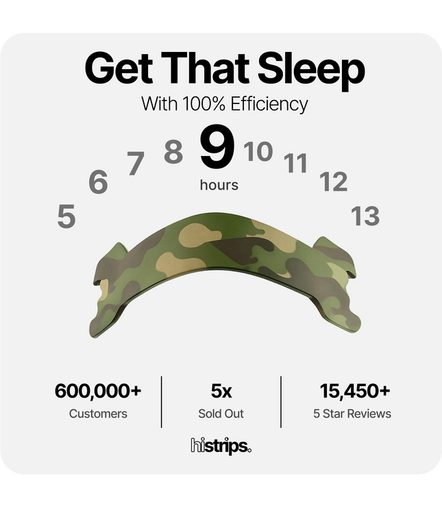 Camo Nasal Strips