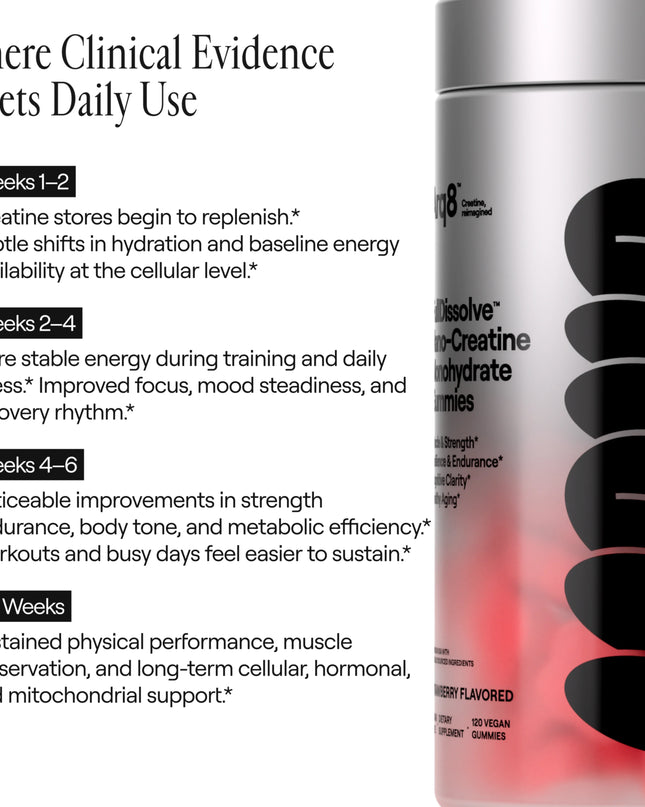 Arq8™ Creatine Monohydrate Gummies