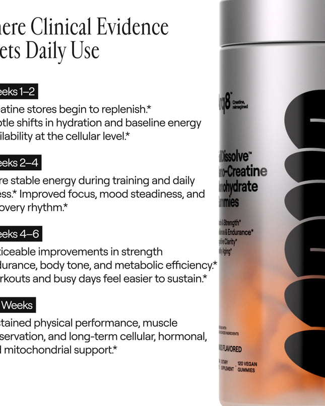 Arq8™ Creatine Monohydrate Gummies