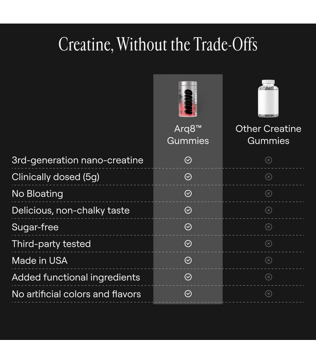 Arq8™ Creatine Monohydrate Gummies