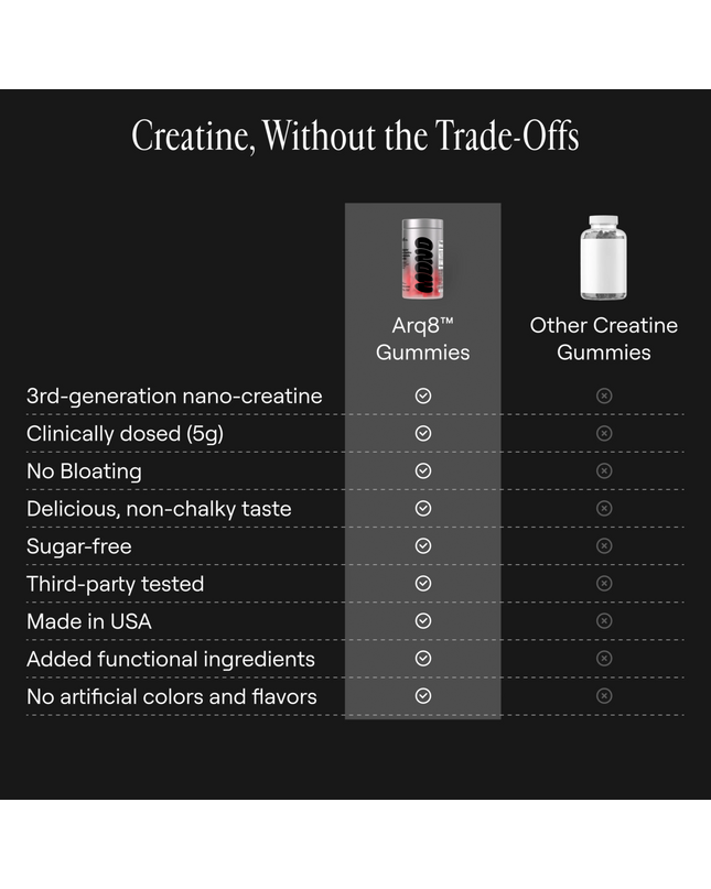 Arq8™ Creatine Monohydrate Gummies