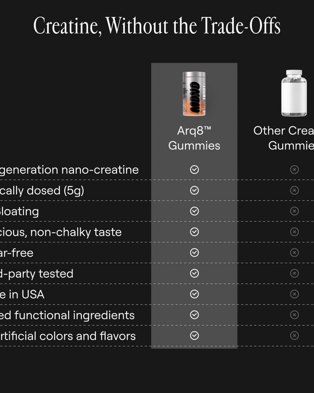 Arq8™ Creatine Monohydrate Gummies