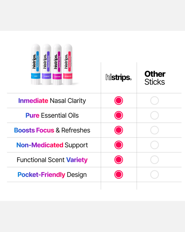 Essential Nasal Sticks