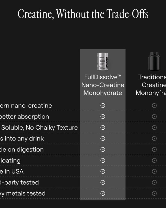 Arq8™ Creatine Monohydrate Powder
