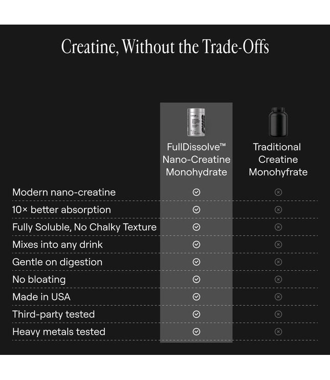 Arq8™ Creatine Monohydrate Powder