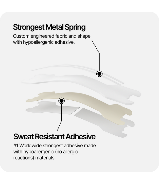White Nasal Strips